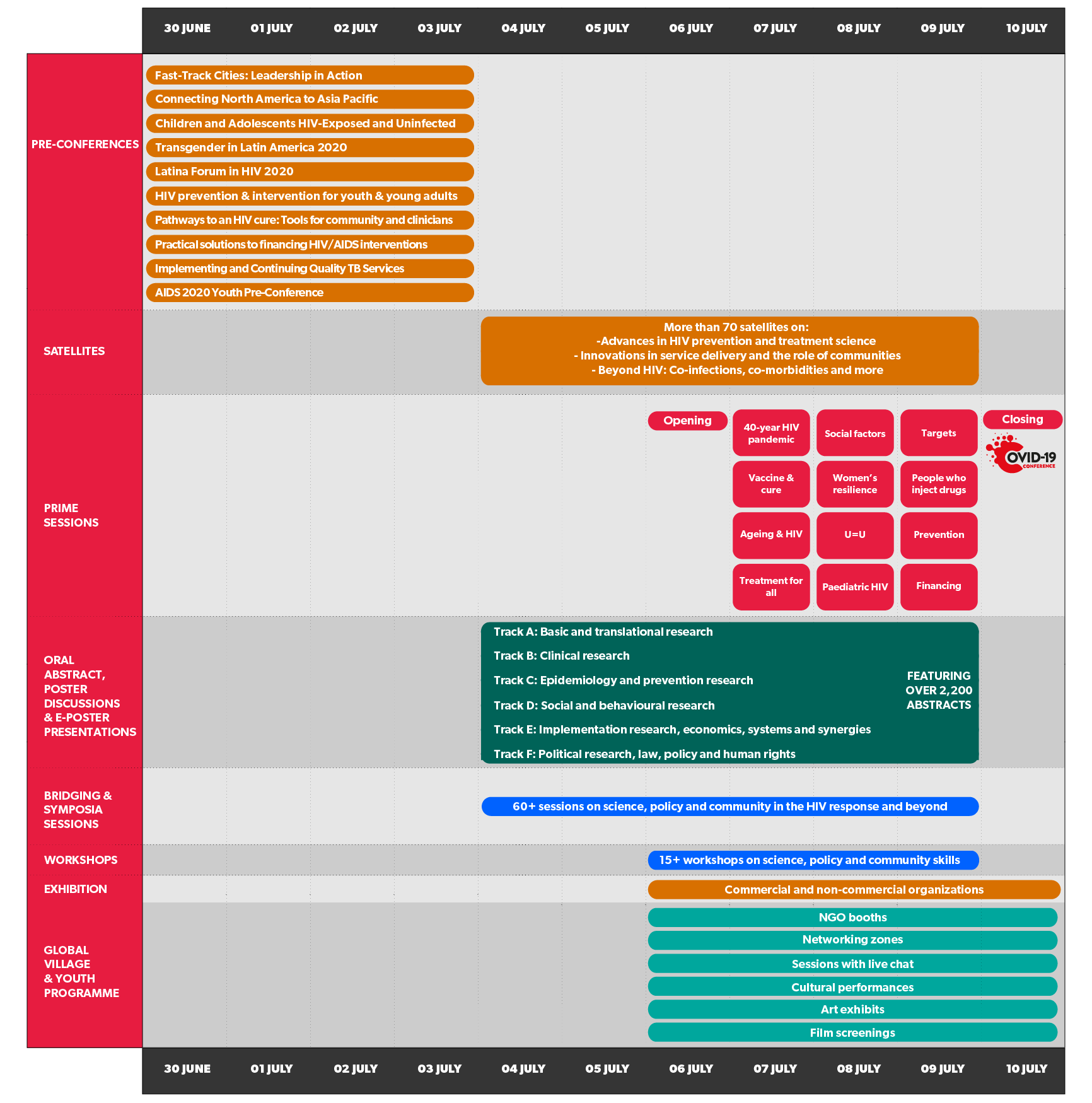 AIDS 2020: Virtual - Programme at a Glance AIDS 2020: Virtual - Programme at a Glance